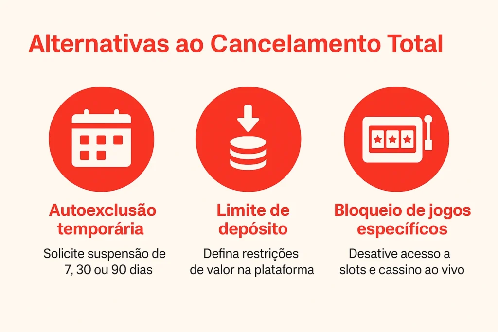 Como Cancelar Conta na MC Games: Guia Completo 27 alternativas cancelamento conta mc games
