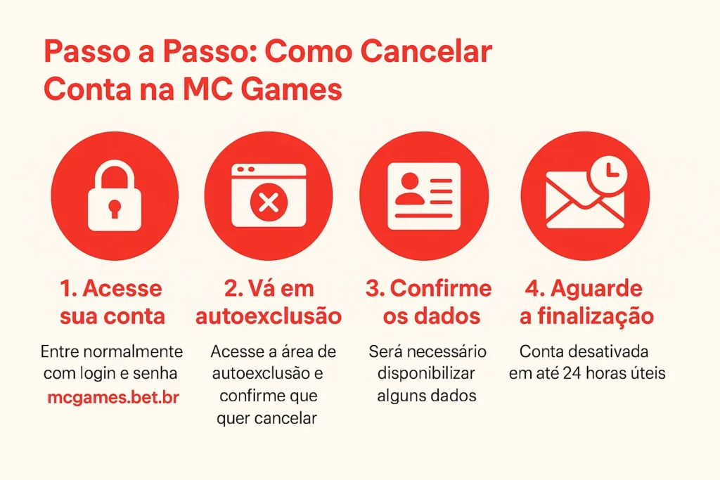 como cancelar conta na mc games passo a passo