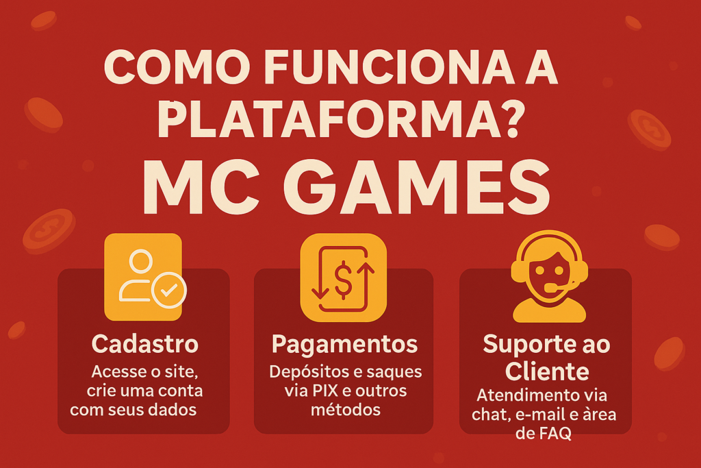 Conheça a Mc Games - A Plataforma que Mais Paga em 2025! 28 ( Conheça a Mc Games). Essa imagem apresenta um gráfico promocional da plataforma MC Games, explicando como ela funciona. Ela está dividida em três seções principais:Cadastro: Os usuários devem acessar o site e criar uma conta com seus dados. Isso está representado por um ícone de uma pessoa com um checkmark.
Pagamentos: A plataforma permite depósitos e saques via PIX e outros métodos, representado por um ícone de cifrão com setas indicando entrada e saída de dinheiro.
Suporte ao Cliente: O atendimento está disponível por chat, e-mail e uma área de FAQ. Representado por um ícone de uma pessoa com headset.