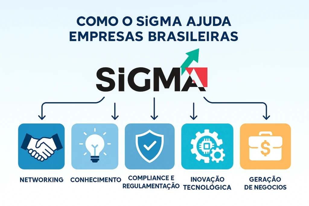 como sigma ajuda empresas brasileiras 4