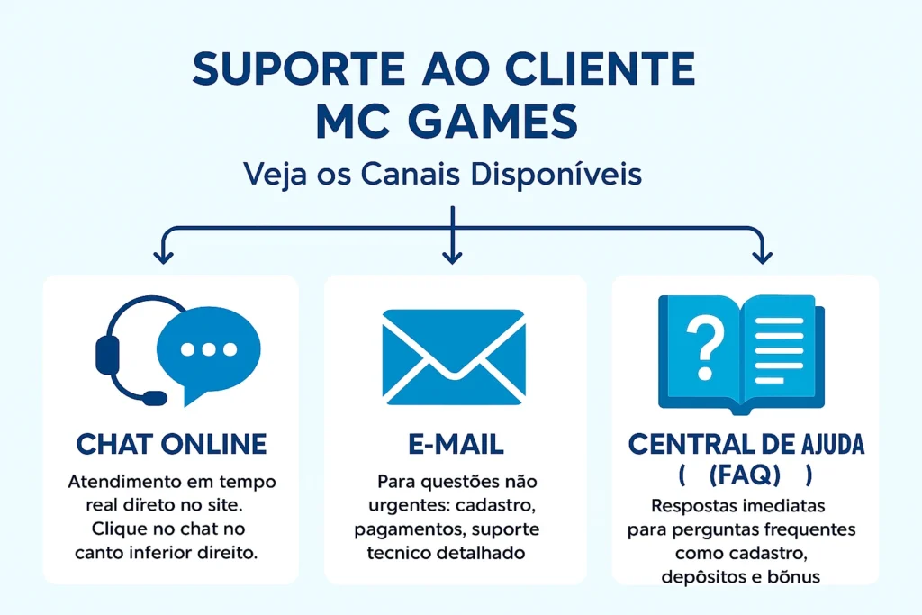 Suporte ao Cliente Mc Games: Atendimento Rápido e Eficiente! 26 suporte ao cliente